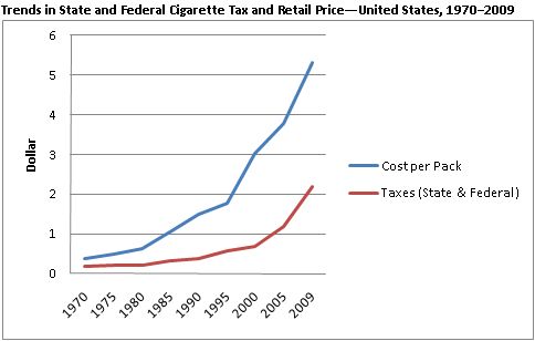 cigarette prices in us